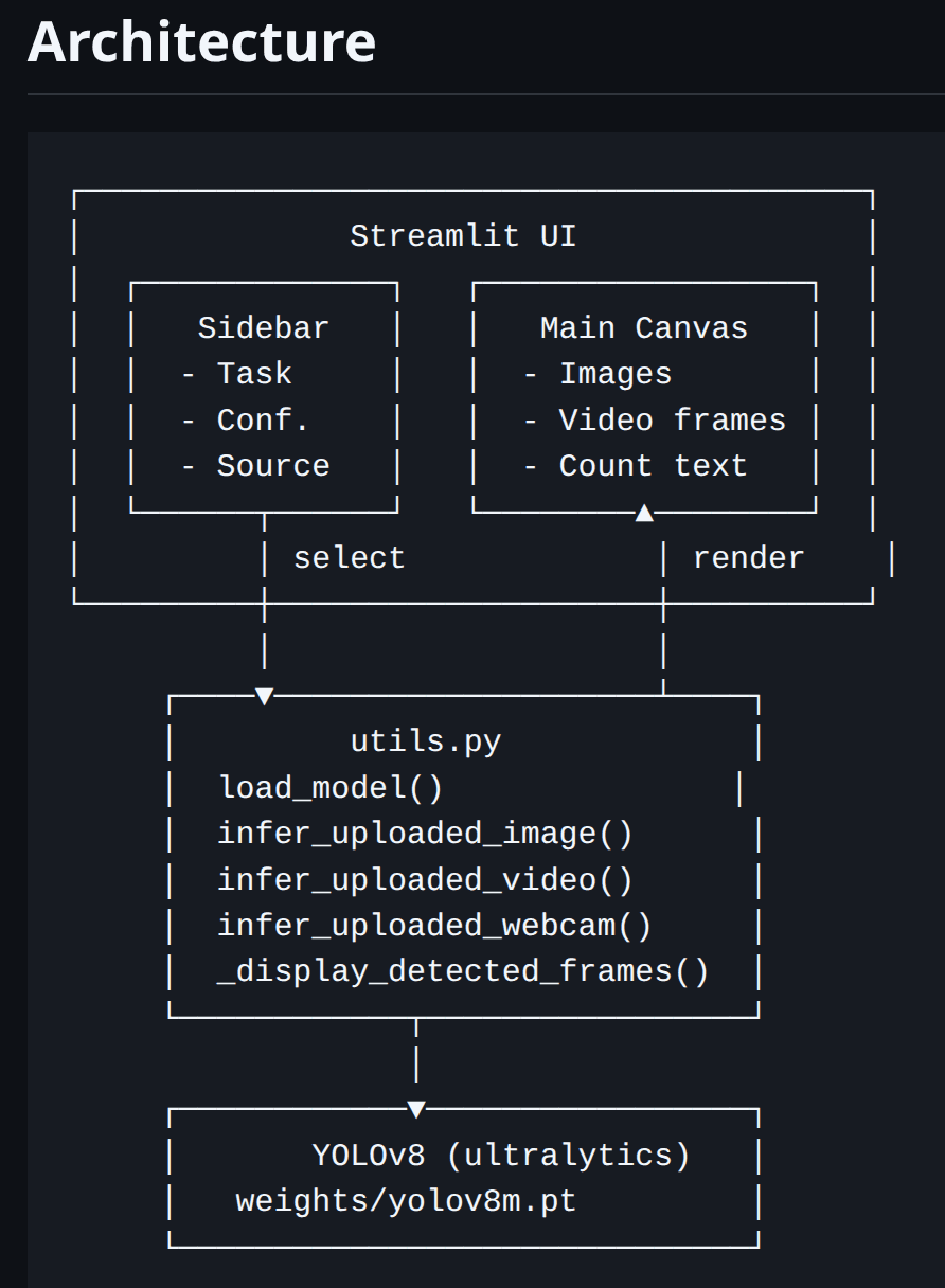 EcoWatch Detection App
